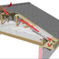 Insulating Your Home: Maximizing Temperature Reduction with Roof Insulation